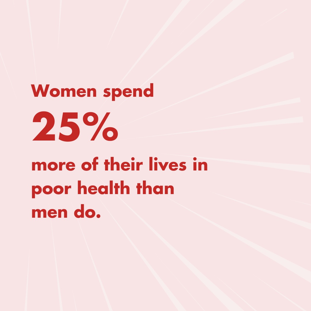 Post reading ‘Women spend 25% more of their lives in poor health than men do.’